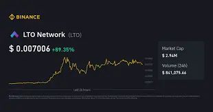 LTO Network